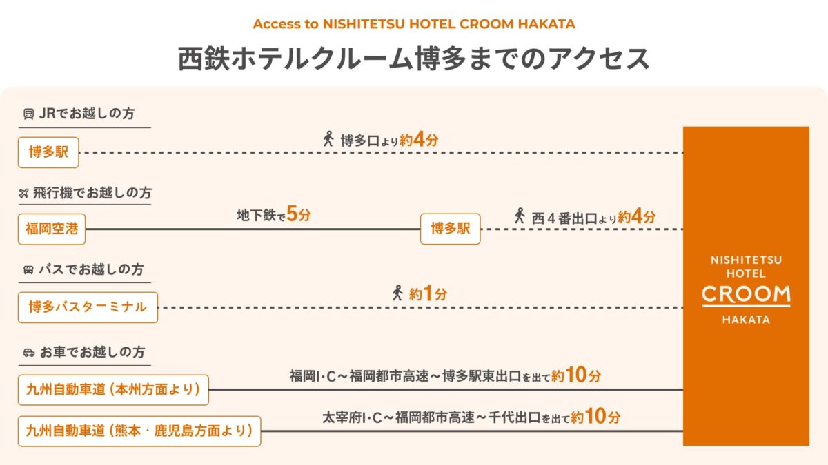 西鉄ホテル クルーム博多 photo
