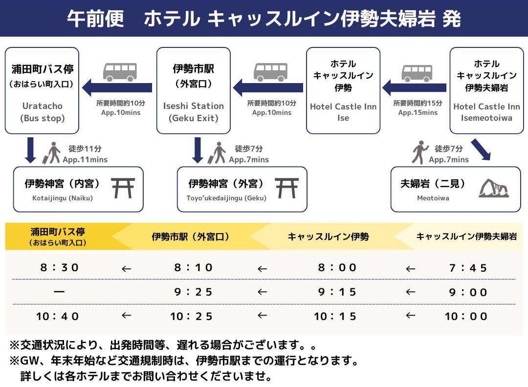 送迎案内
