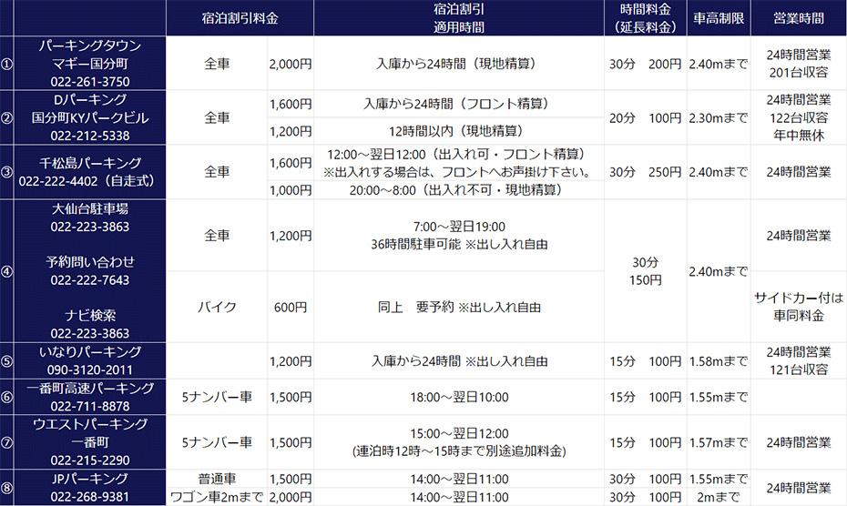 スマイルホテル仙台国分町 photo