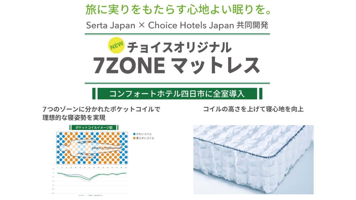 サータブランドと共同で新開発した「チョイス 7ZONE マットレス」を全室導入、理想の寝
